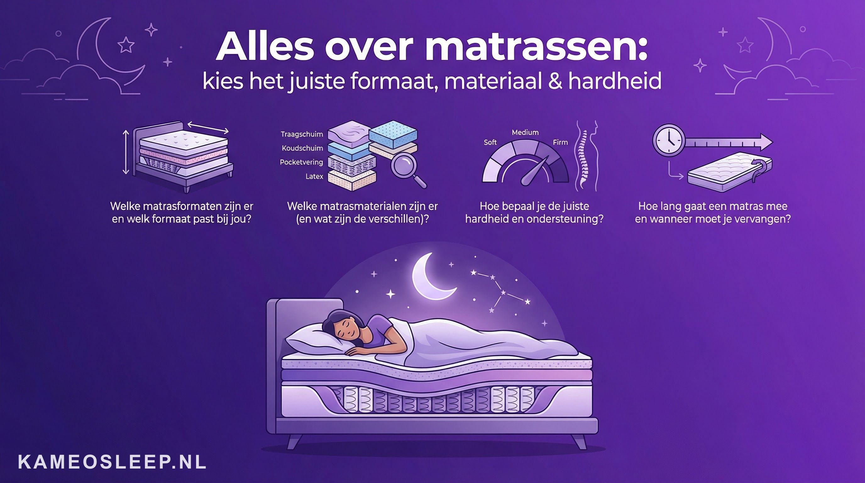 Alles over matrassen: kies het juiste formaat, materiaal & hardheid