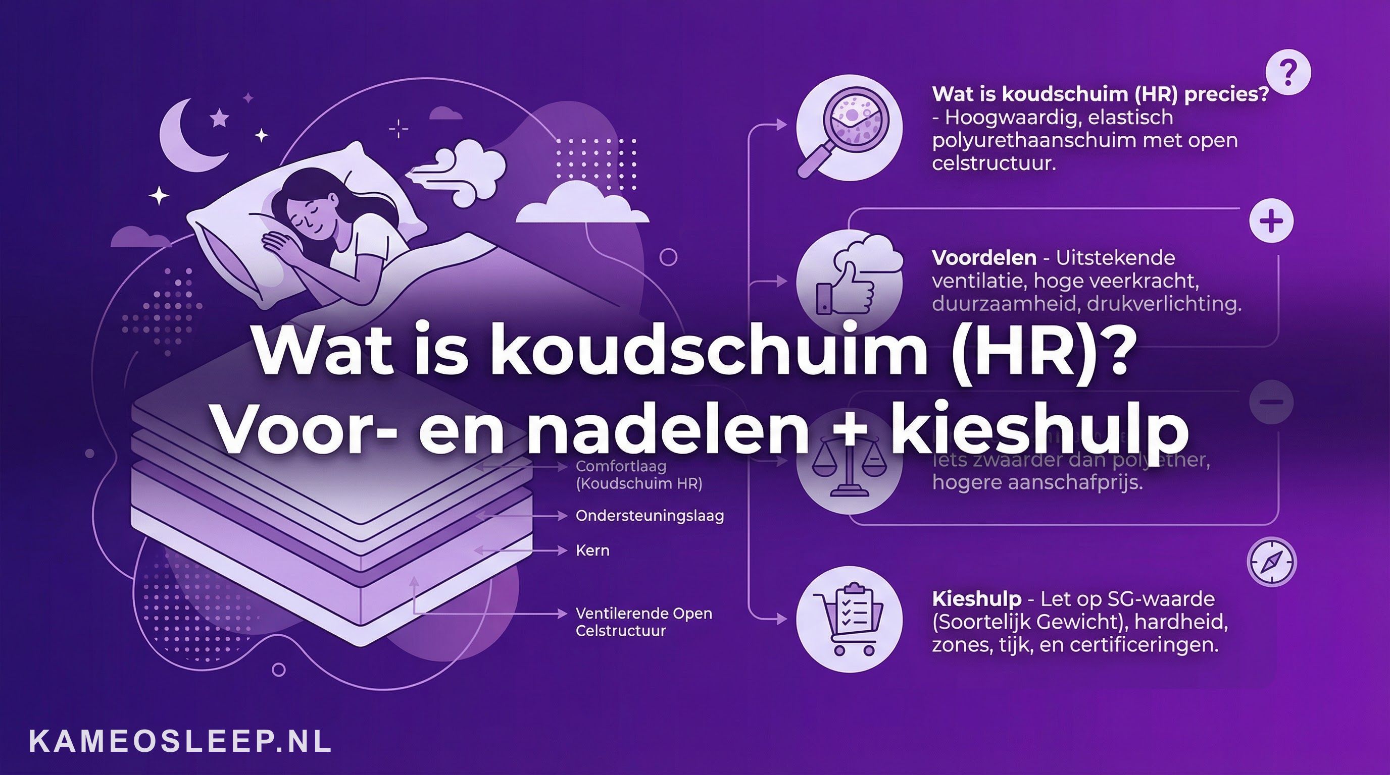 Wat is koudschuim (HR)? Voor- en nadelen + kieshulp