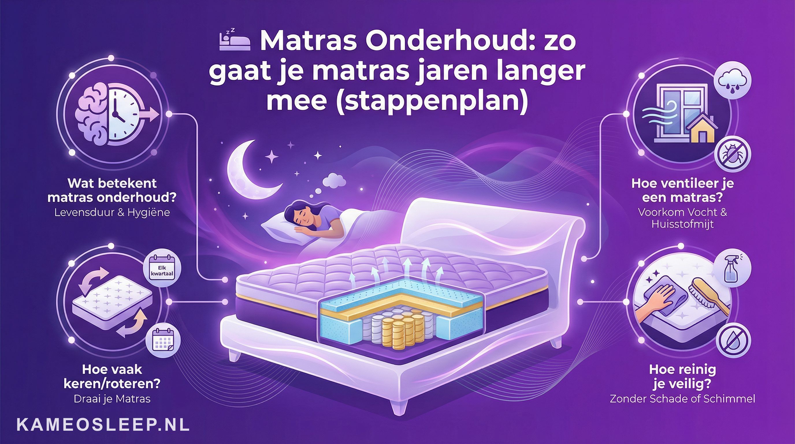 Matras Onderhoud: zo gaat je matras jaren langer mee (stappenplan)