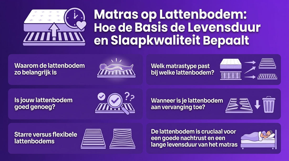 Matras op Lattenbodem: Hoe de Basis de Levensduur en Slaapkwaliteit Bepaalt