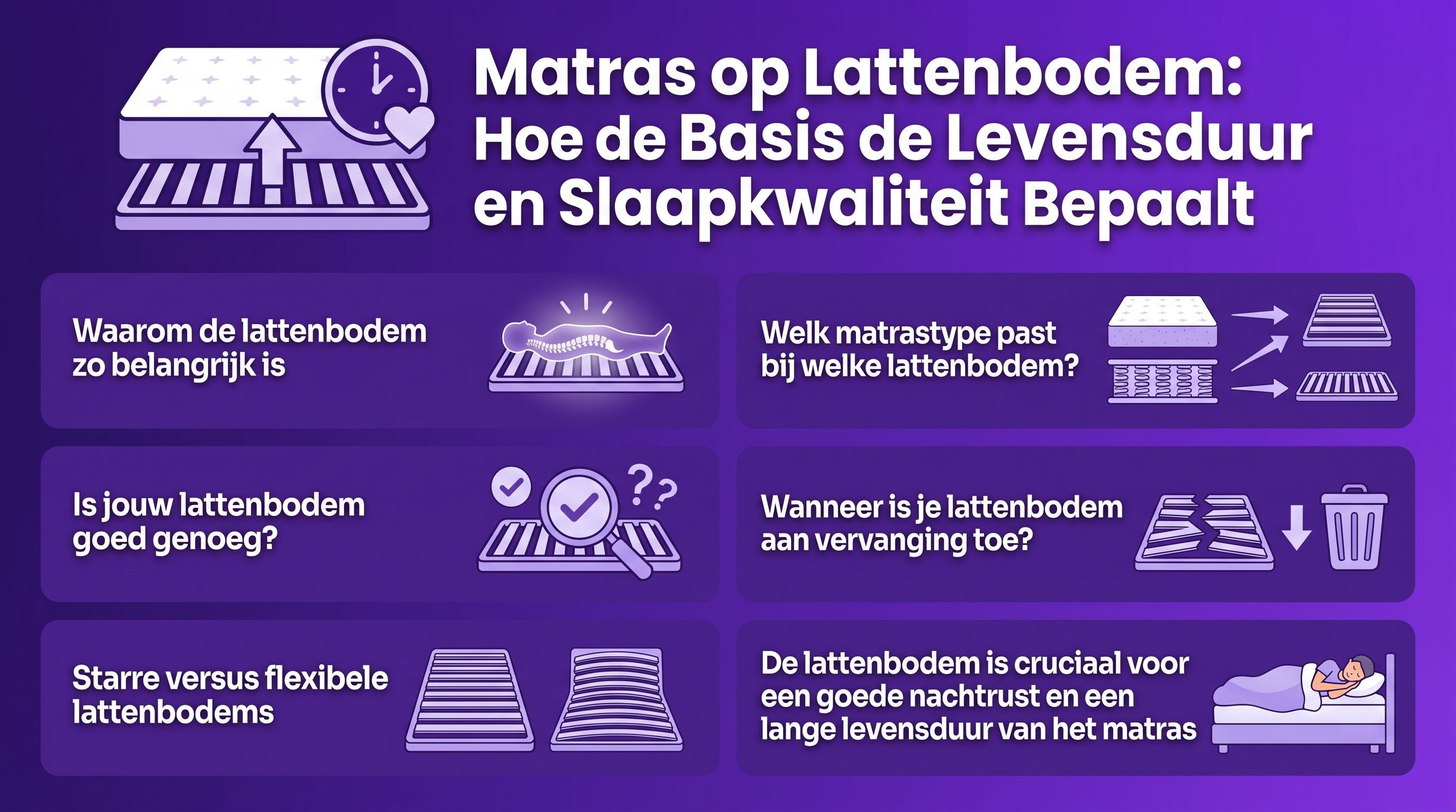 Matras op Lattenbodem: Hoe de Basis de Levensduur en Slaapkwaliteit Bepaalt