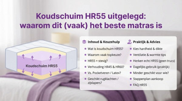 Koudschuim HR55 uitgelegd: waarom dit (vaak) het beste matras is