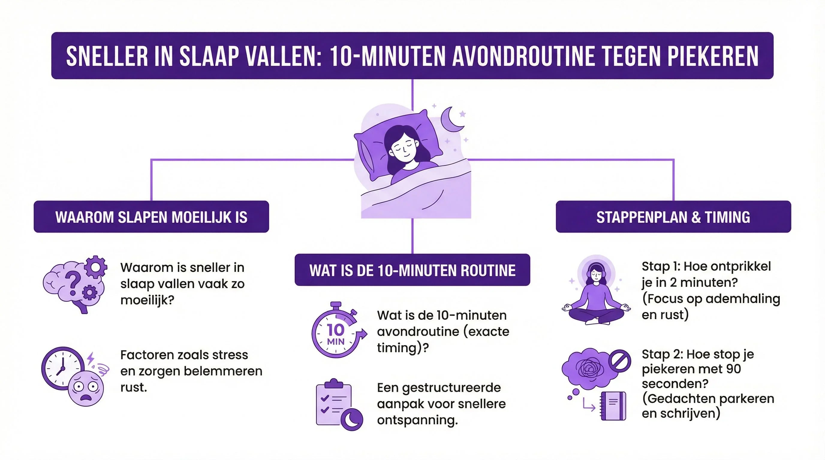 Sneller in slaap vallen: 10-minuten avondroutine tegen piekeren