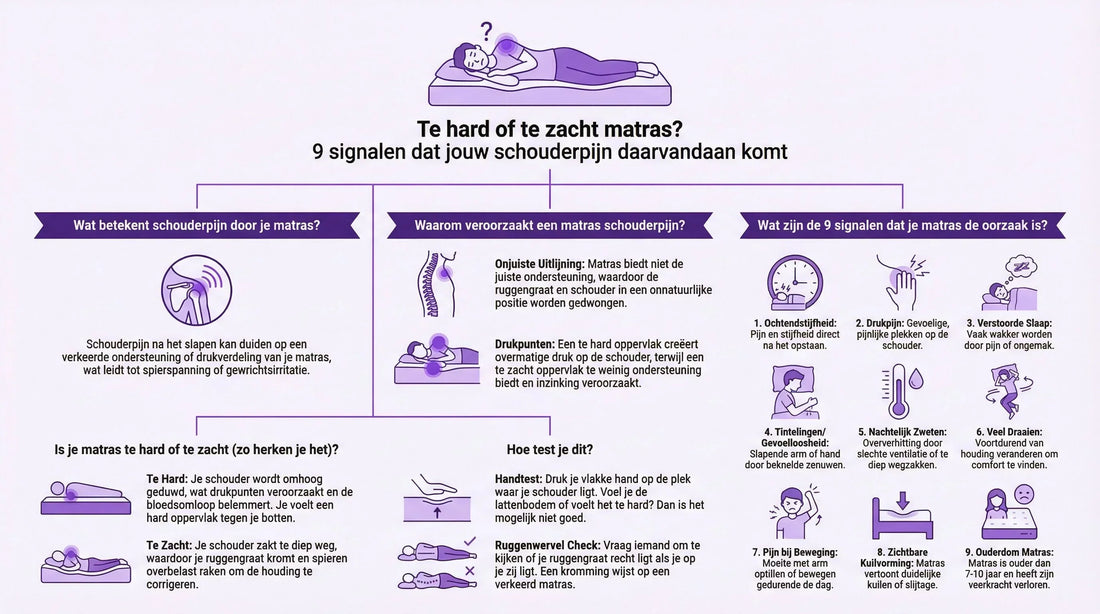 Te hard of te zacht matras? 9 signalen dat jouw schouderpijn daarvandaan komt