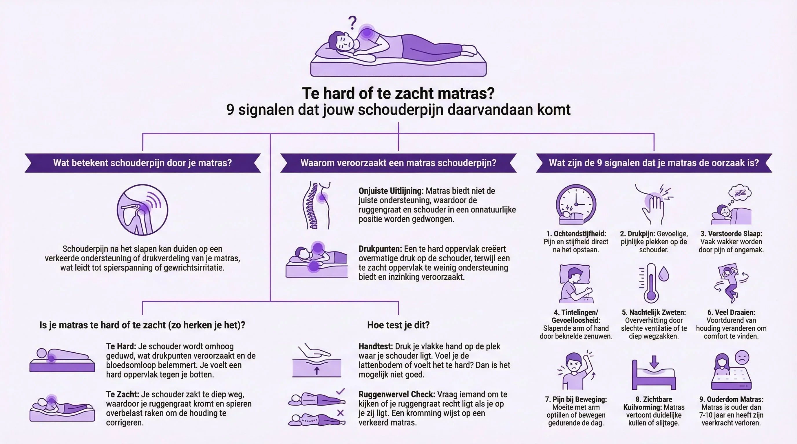 Te hard of te zacht matras? 9 signalen dat jouw schouderpijn daarvandaan komt
