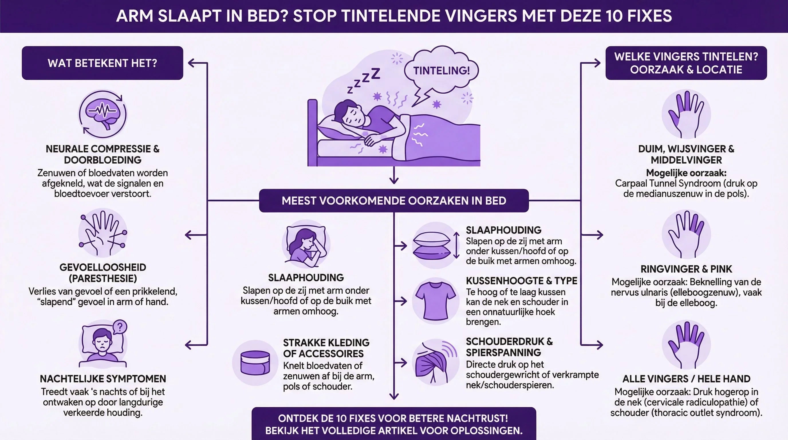 Arm slaapt in bed? Stop tintelende vingers met deze 10 fixes