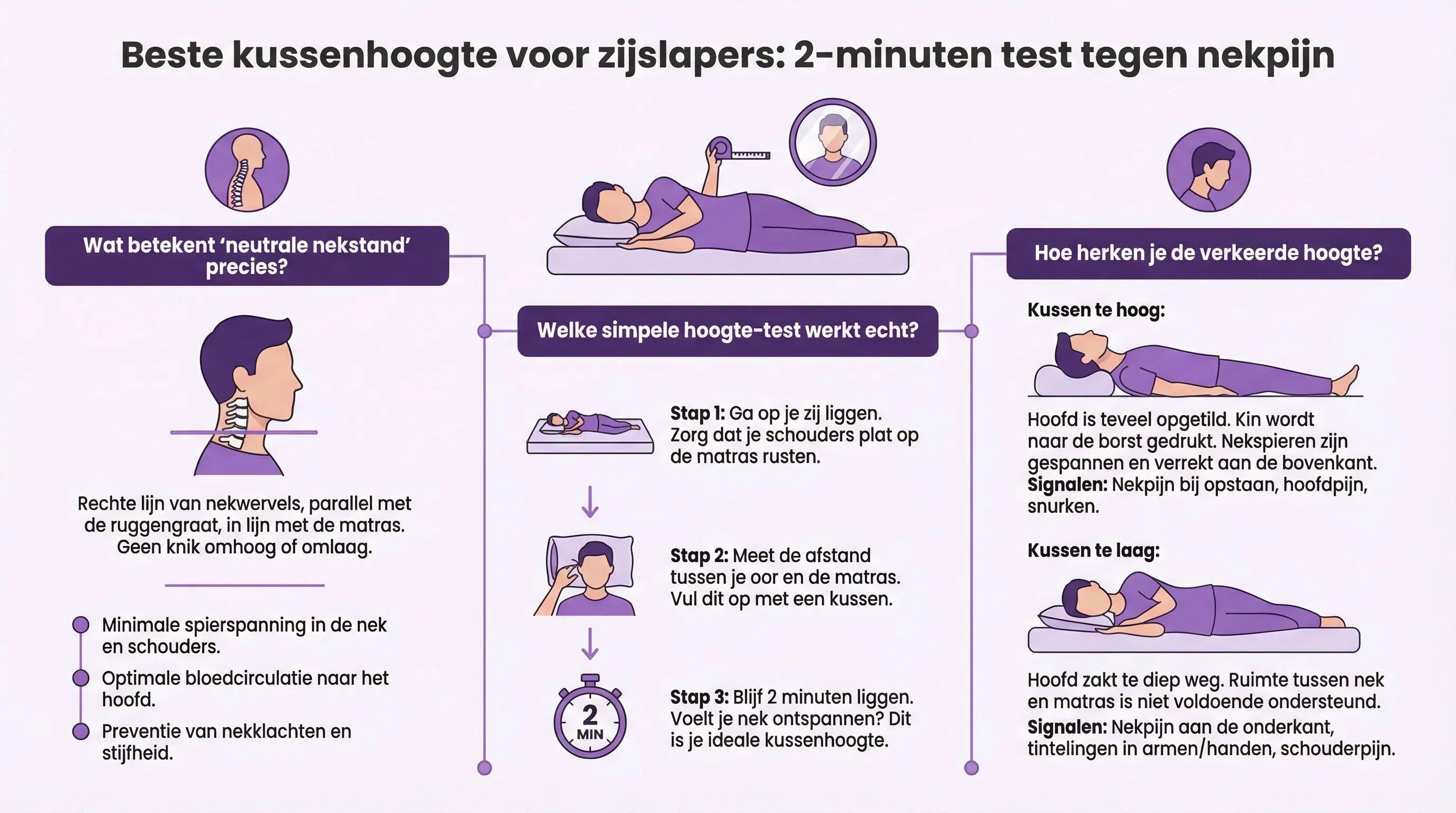 Beste kussenhoogte voor zijslapers: 2-minuten test tegen nekpijn