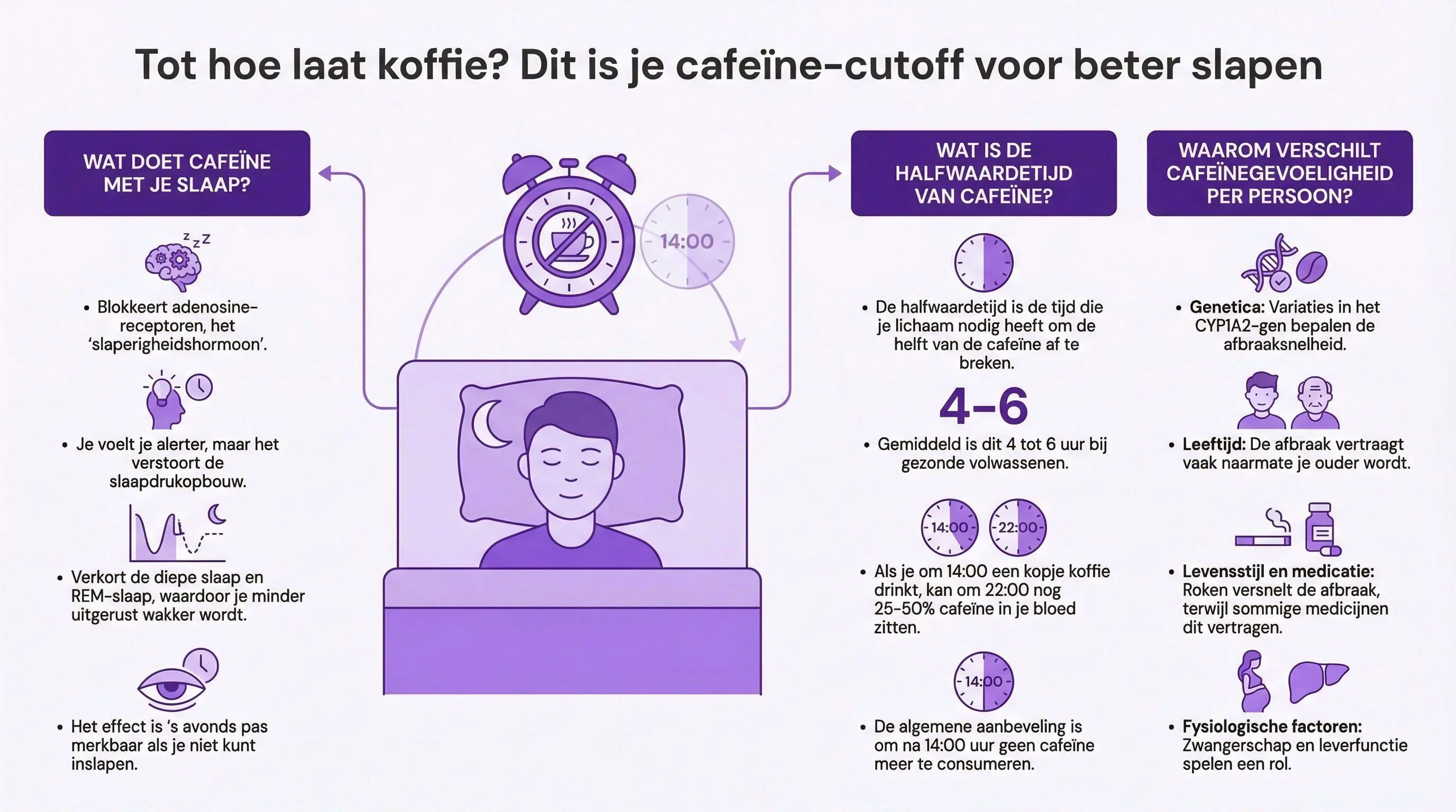 Tot hoe laat koffie? Dit is je cafeïne-cutoff voor beter slapen