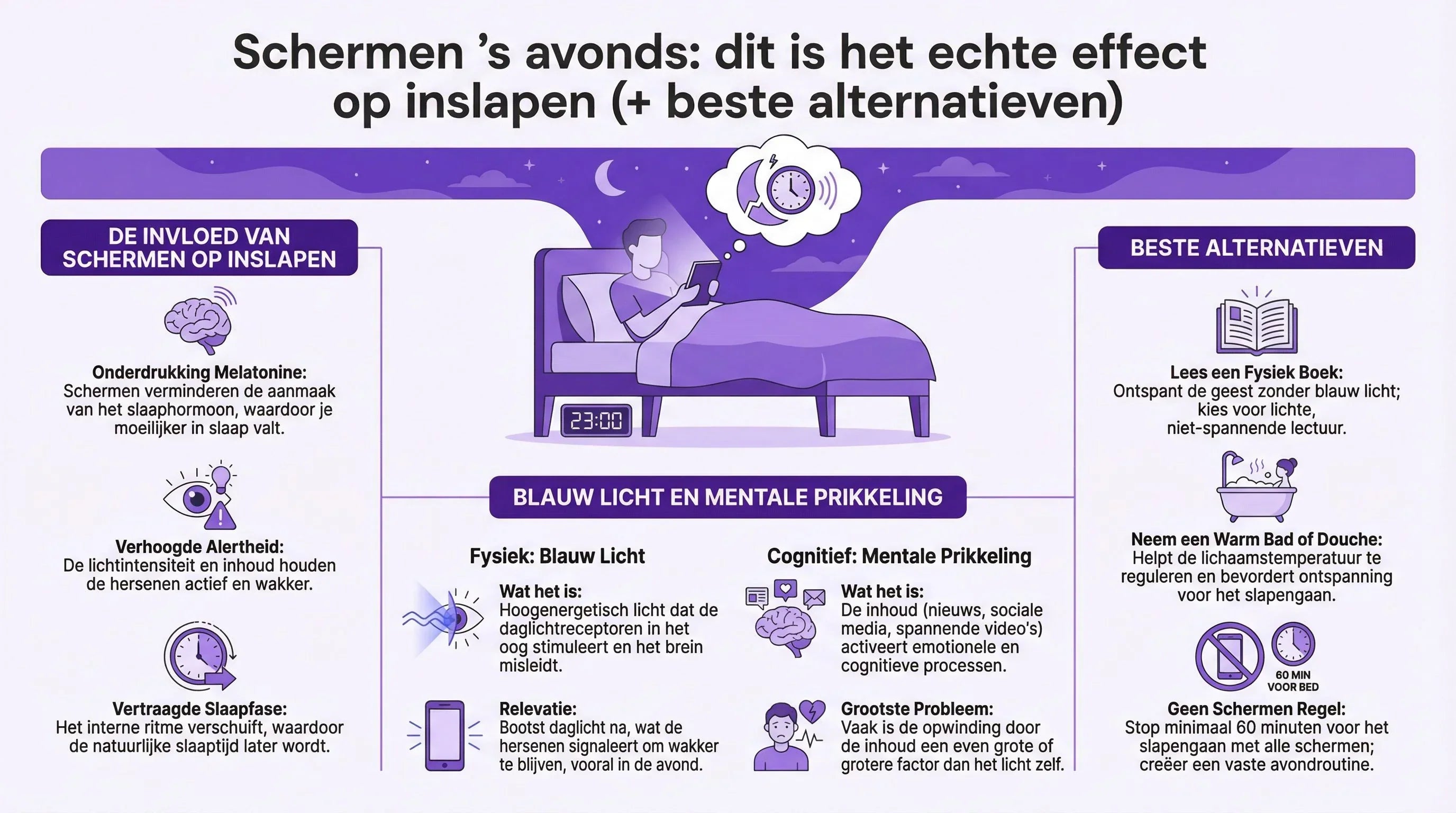 Schermen ’s avonds: dit is het echte effect op inslapen (+ beste alternatieven)