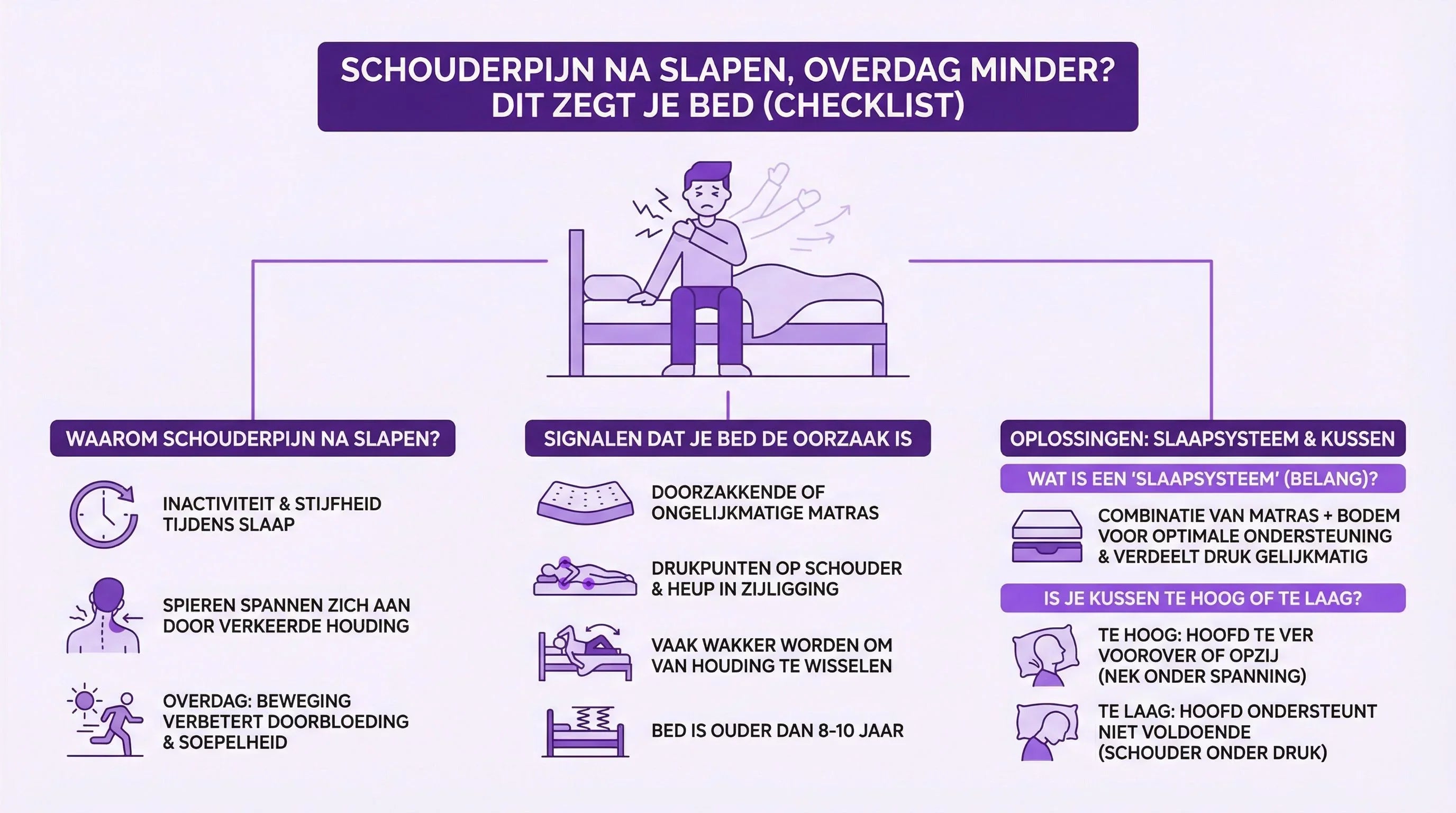Schouderpijn na slapen, overdag minder? Dit zegt je bed (checklist)