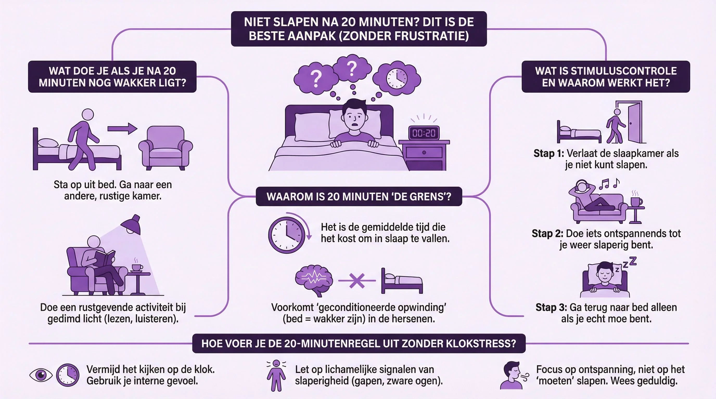 Niet slapen na 20 minuten? Dit is de beste aanpak (zonder frustratie)