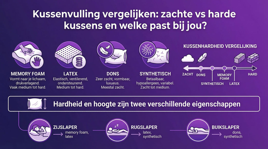 Kussenvulling vergelijken: zachte vs harde kussens en welke past bij jou?