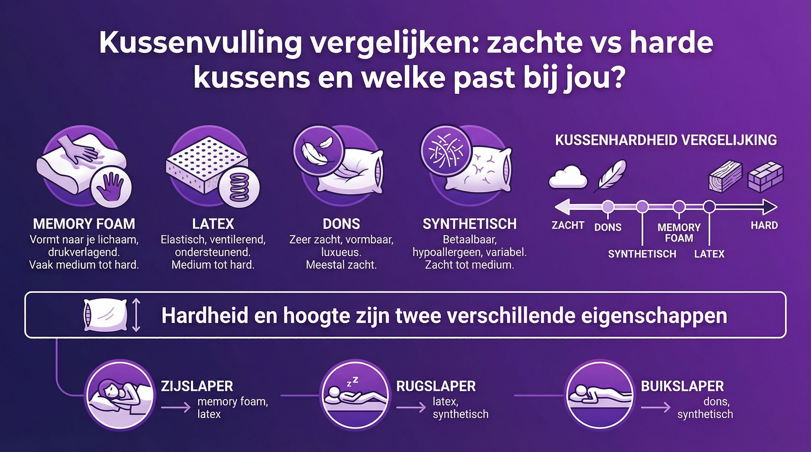 Kussenvulling vergelijken: zachte vs harde kussens en welke past bij jou?