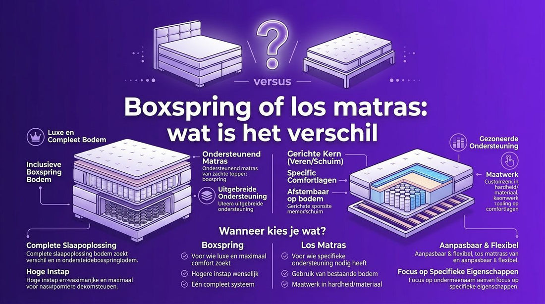 Boxspring of los matras: wat is het verschil en wanneer kies je wat?