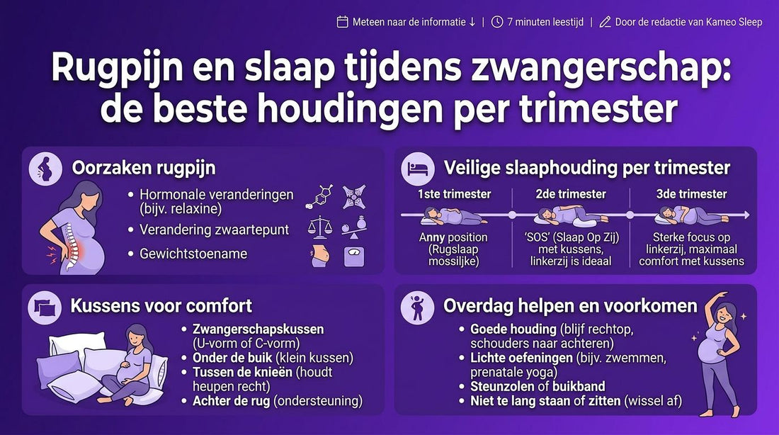 Rugpijn en slaap tijdens zwangerschap: de beste houdingen per trimester