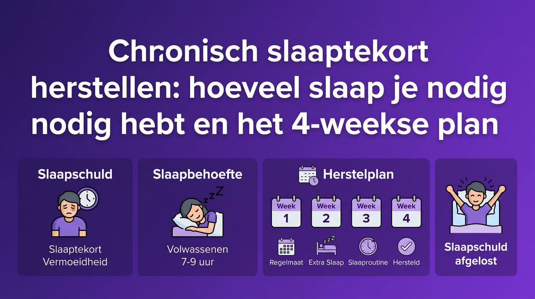 Chronisch slaaptekort herstellen: hoeveel slaap je nodig hebt en het 4-weekse plan