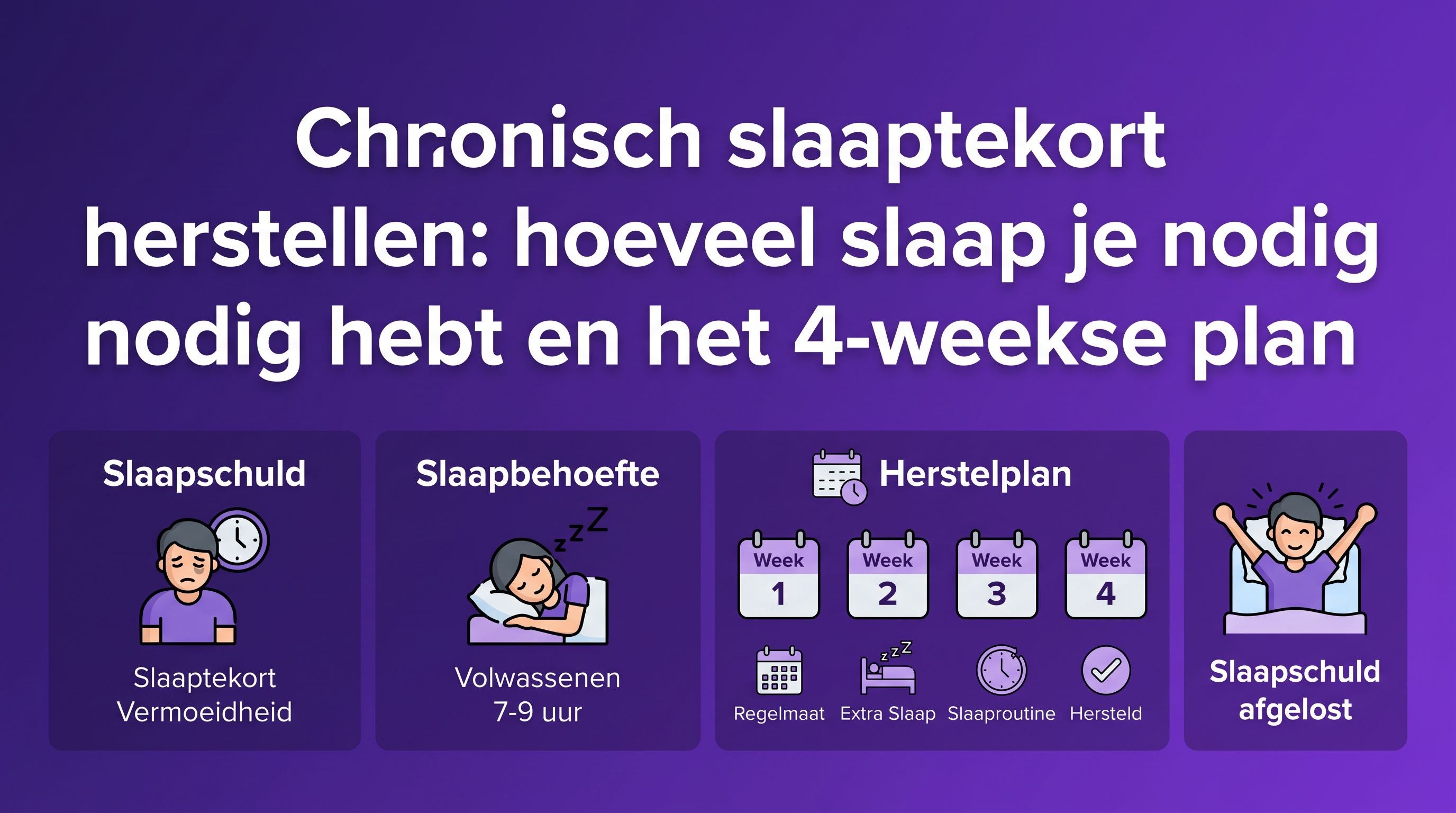 Chronisch slaaptekort herstellen: hoeveel slaap je nodig hebt en het 4-weekse plan
