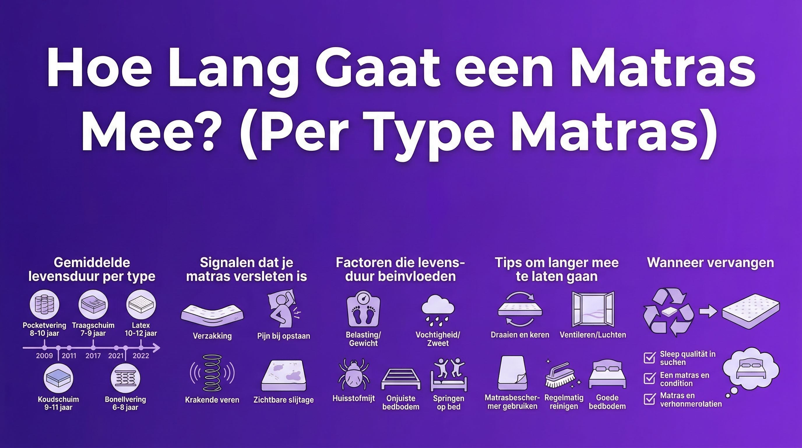 Hoe Lang Gaat een Matras Mee? (Per Type Matras)