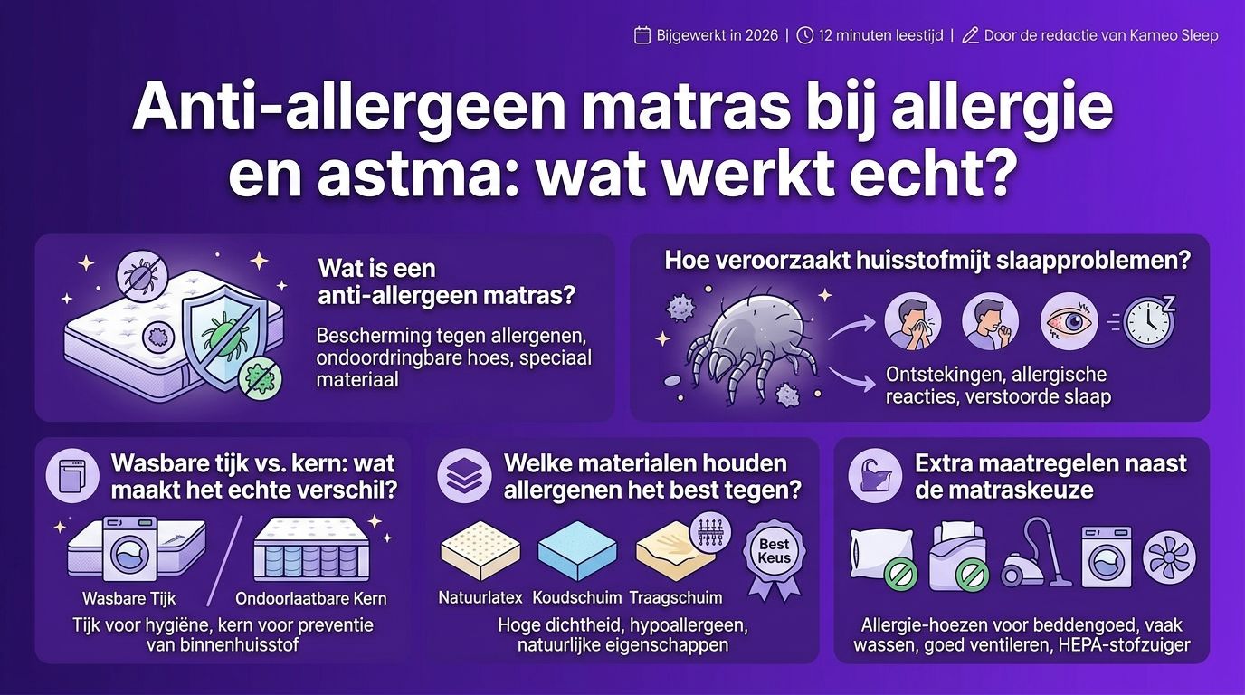 Anti-allergeen matras bij allergie en astma: wat werkt echt?