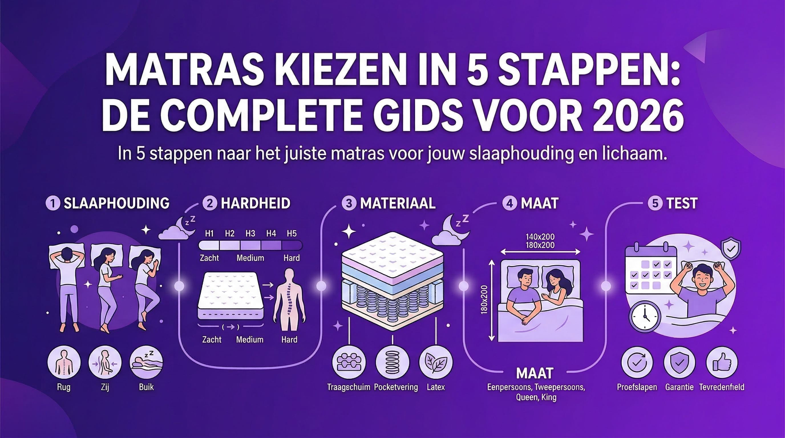 Matras kiezen in 5 stappen: de complete gids voor 2026