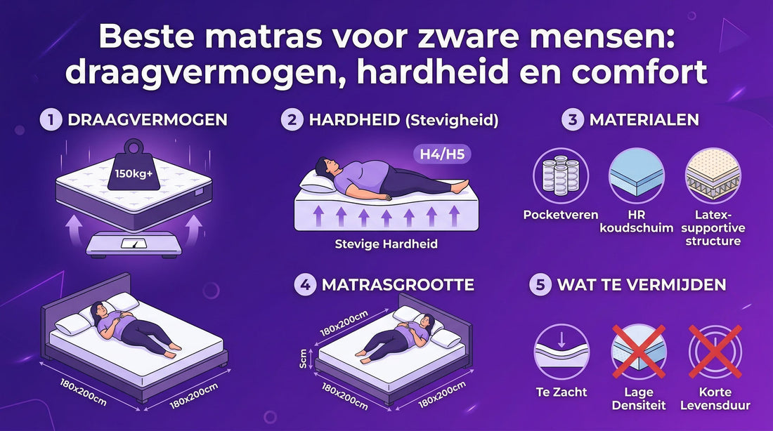 Beste matras voor zware mensen: draagvermogen, hardheid en comfort