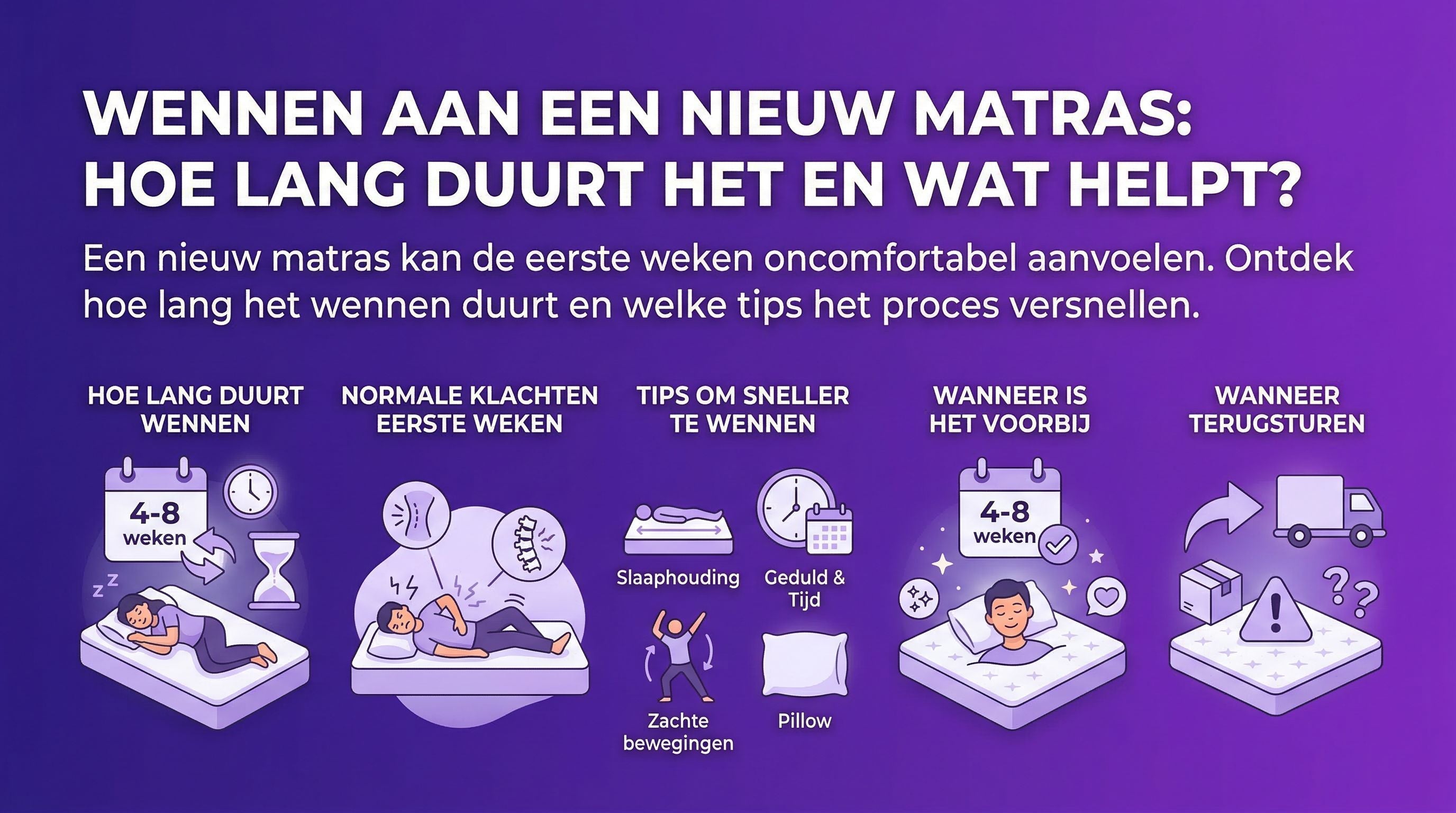 Wennen aan een nieuw matras: hoe lang duurt het en wat helpt?