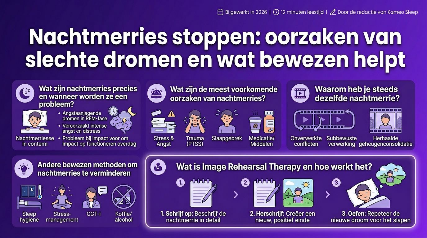 Nachtmerries stoppen: oorzaken van slechte dromen en wat bewezen helpt