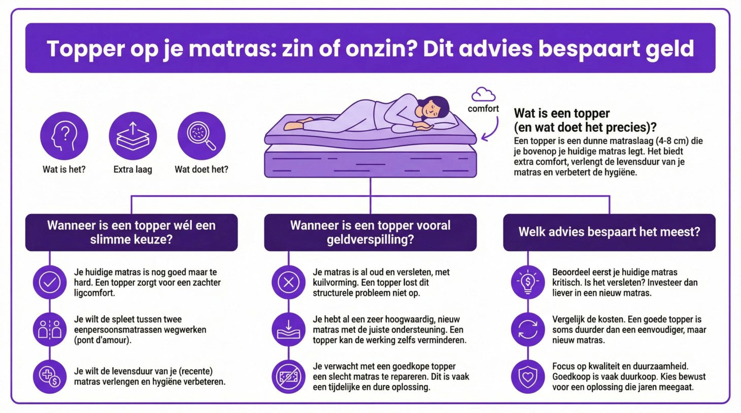 Topper op je matras: zin of onzin? Dit advies bespaart geld