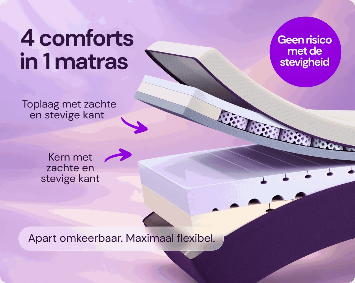 Kameo® Flow Matras