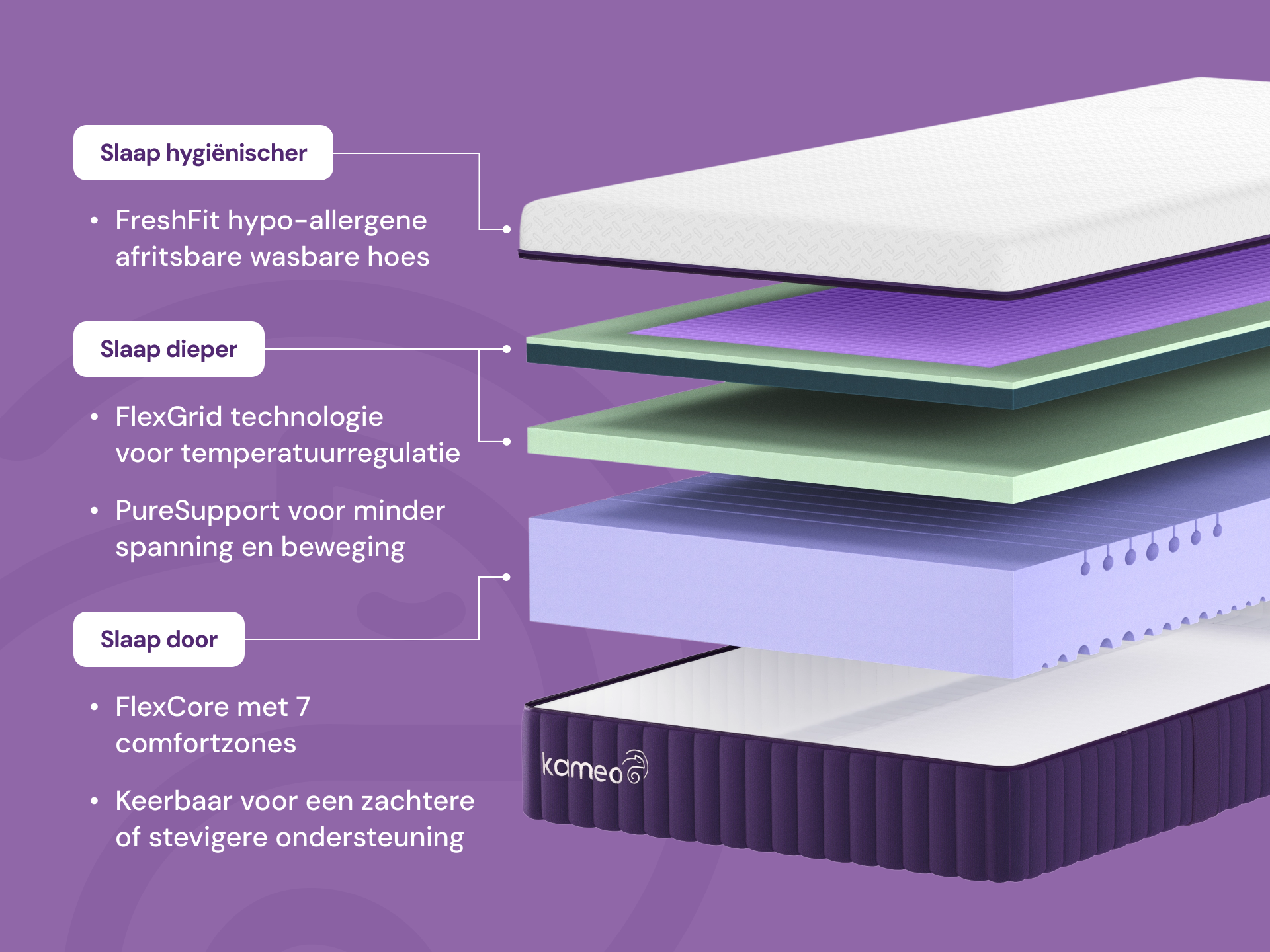 Kameo® Flex Matras