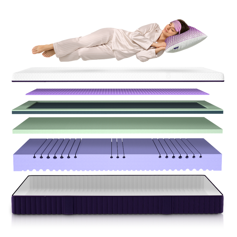 FlexCore Soft + FlexGrid