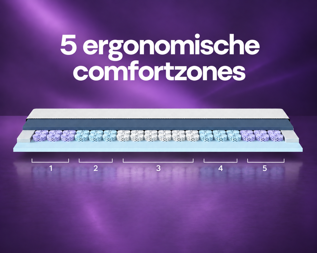 Kameo® Flow Topper
