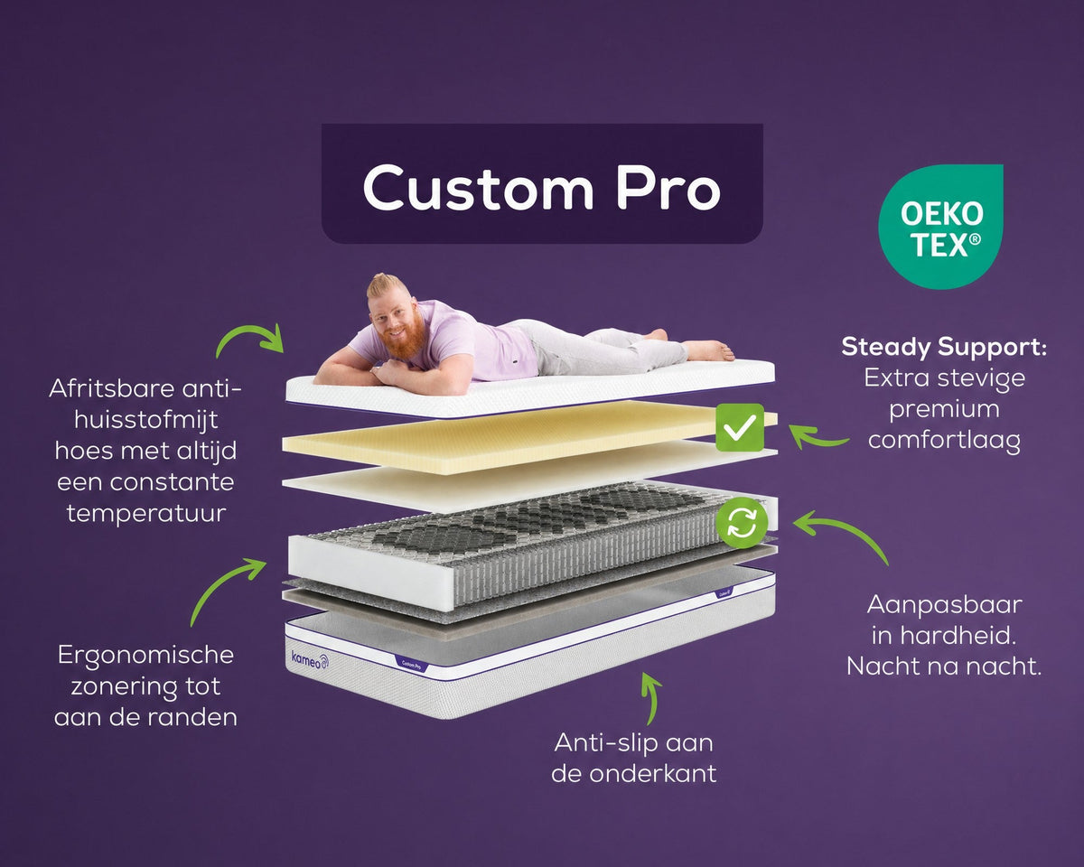 Overzicht van het Kameo Custom Pro matras: lagen en voordelen