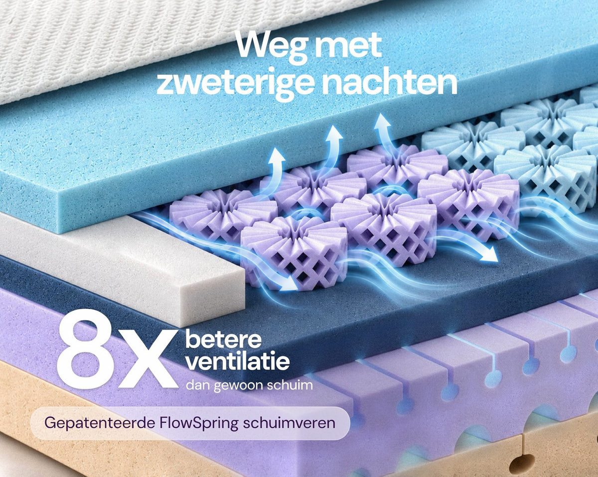 Kameo® Flow Matras