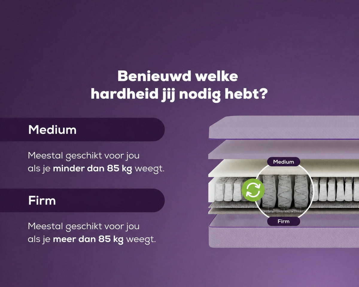 Welke hardheid heb jij nodig: medium of firm