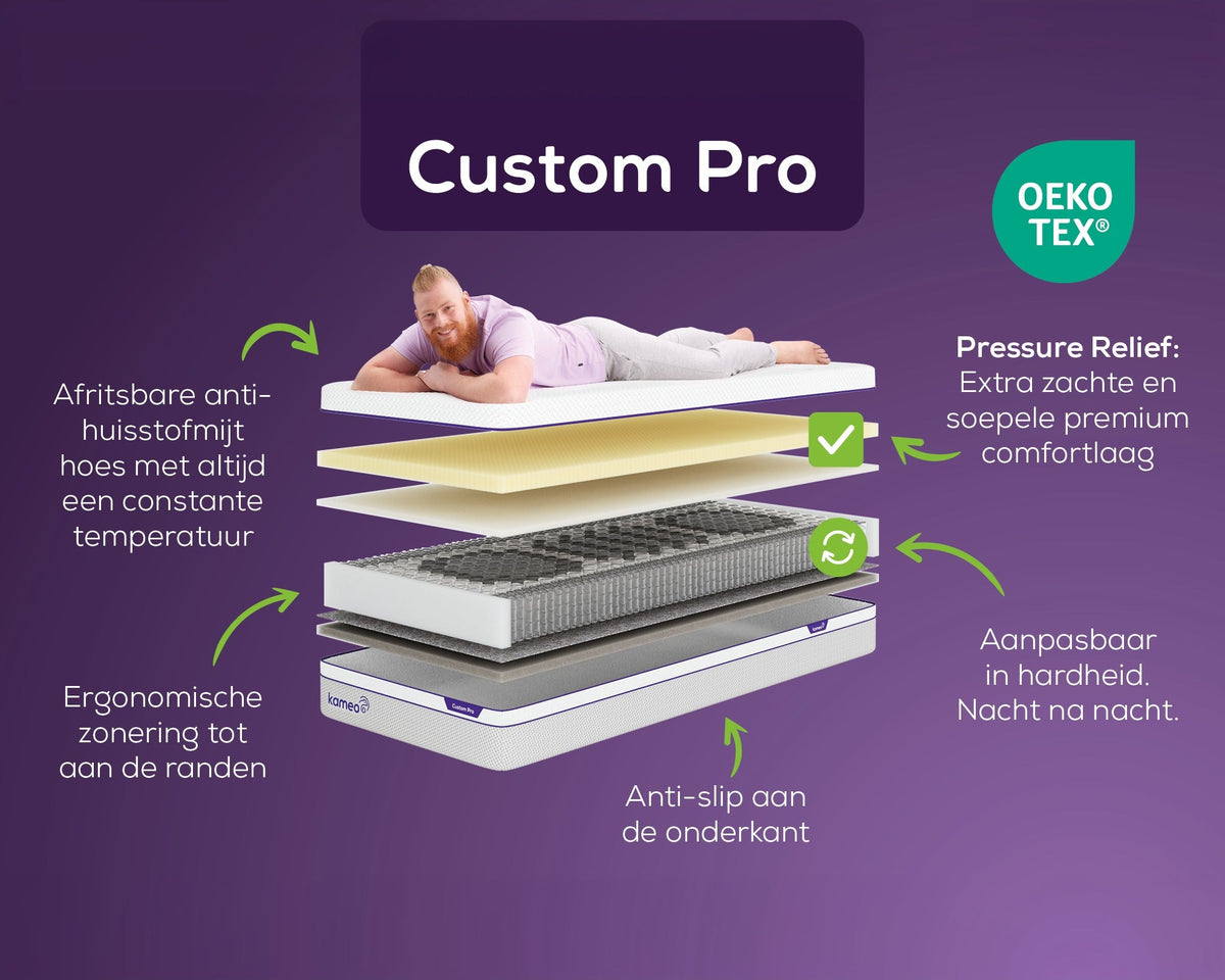 Overzicht van het Kameo Custom Pro Pressure Relief matras: lagen en voordelen