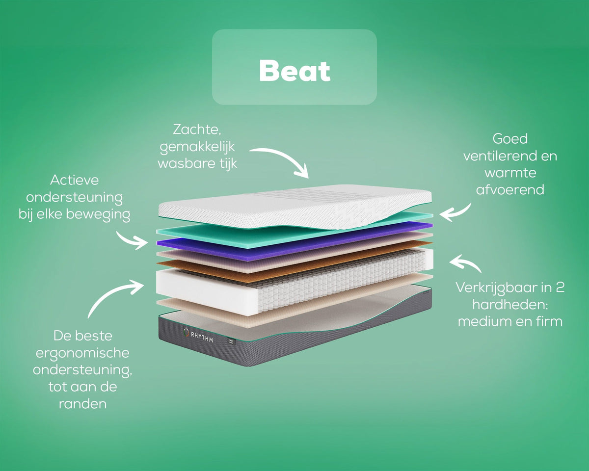 Overzicht van het Rhythm Beat matras: lagen en voordelen