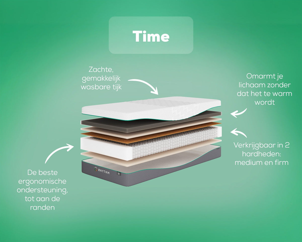Overzicht van het Rhythm Time matras: lagen en voordelen