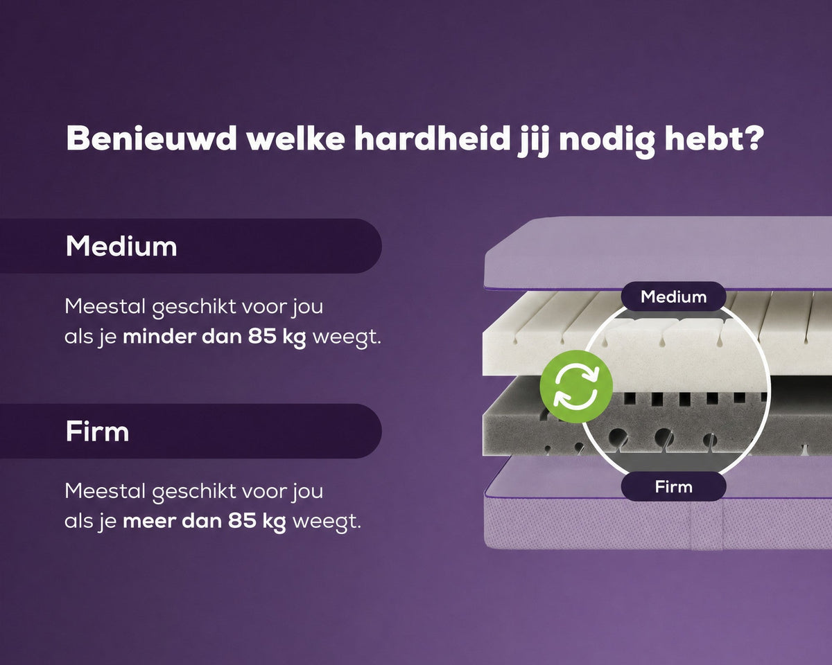 Welke hardheid heb jij nodig: medium of firm